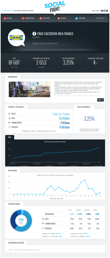 Facebook IKEA France - page officielle et statistiques - SocialFight 2014-10-08 11-02-25