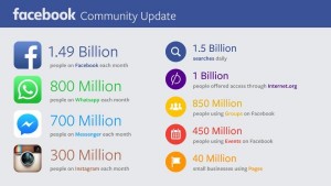 facebook-chiffres-zuck-600x338